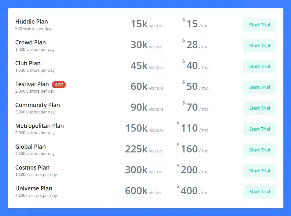 Simple Traffic pricing table
